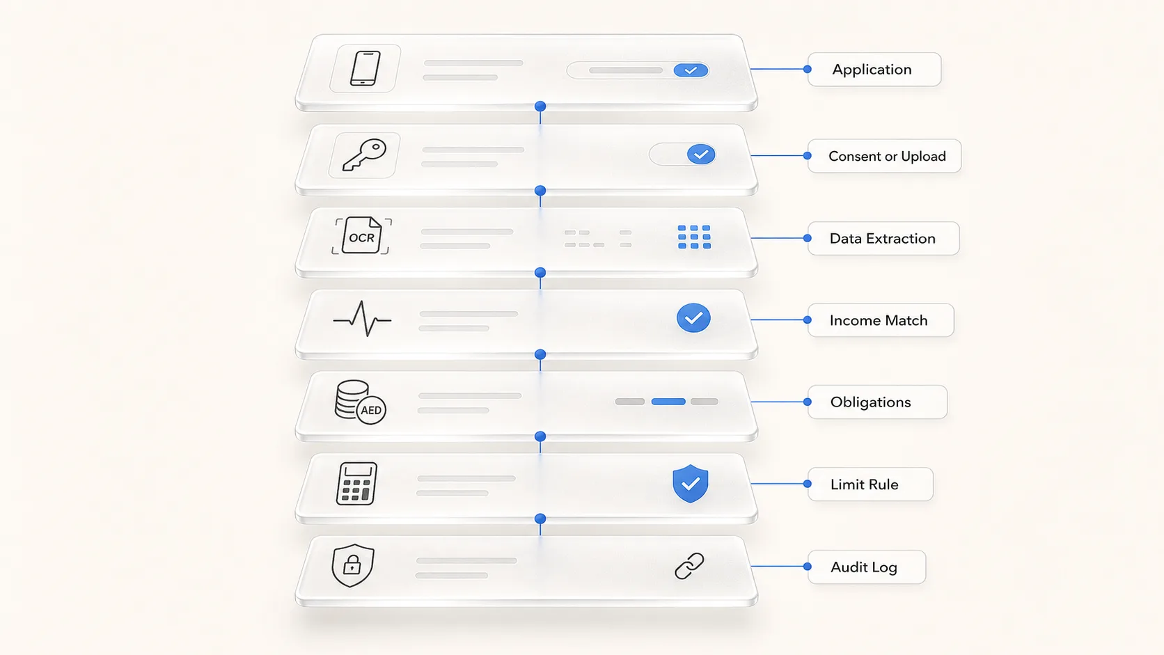 BNPL automated income verification workflow stack from consent or upload through audit log