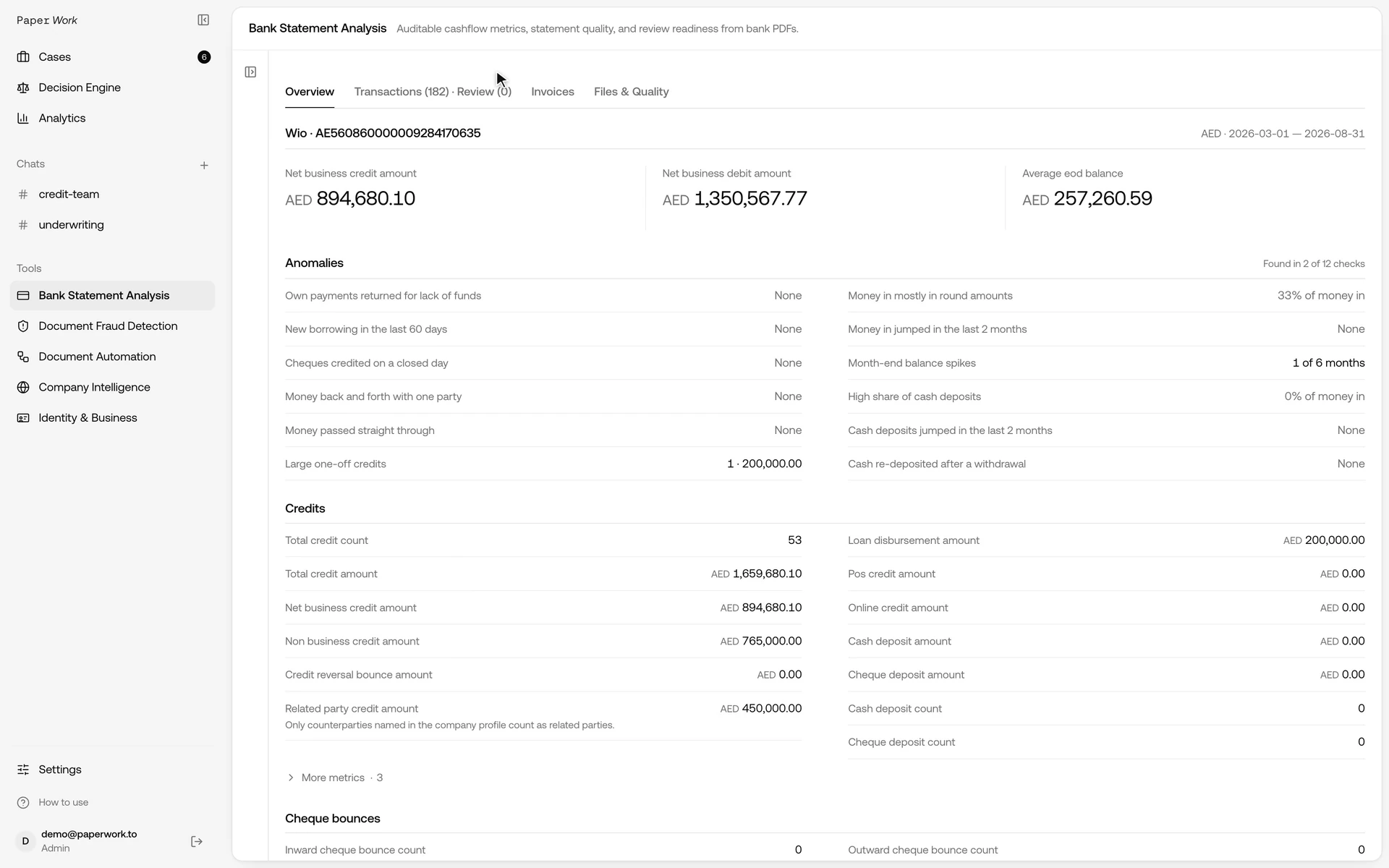 PaperWork BSA Overview showing net business credits of AED 894,680.10 and total credits of AED 1,659,680.10