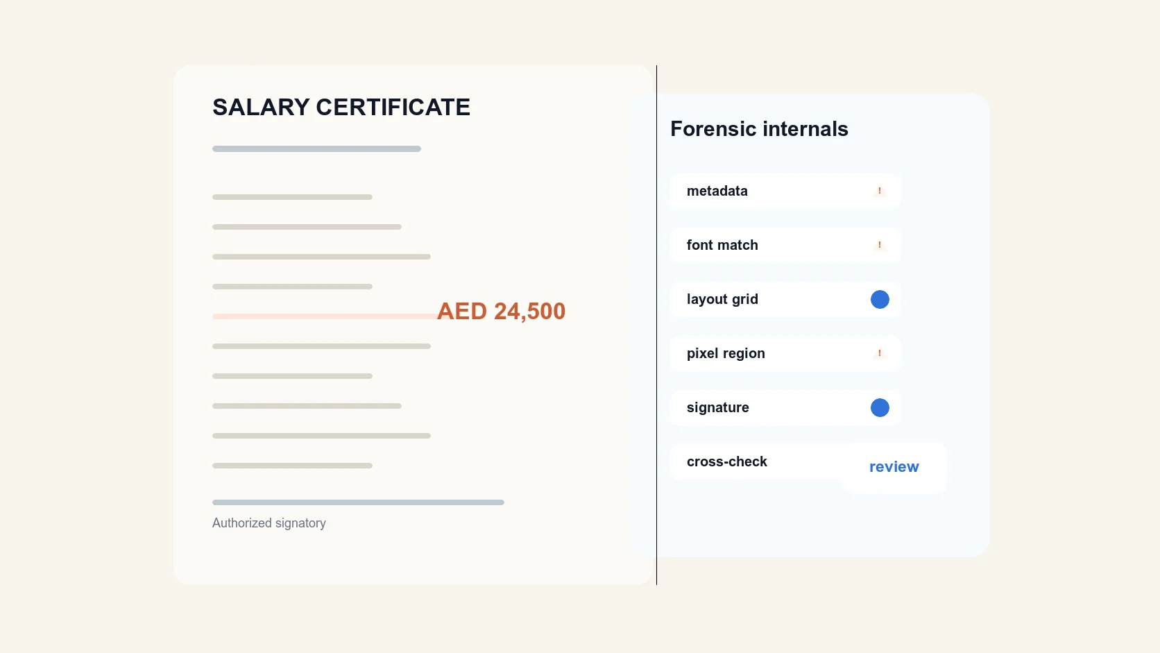 Document fraud detection split-view showing a salary certificate surface and forensic internals