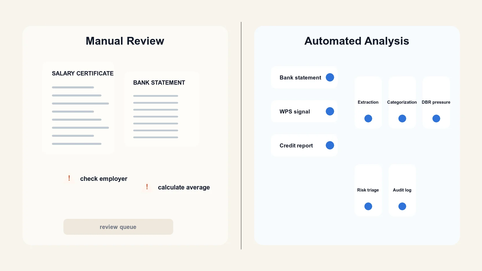 Manual bank statement review compared with automated transaction categorization and risk triage