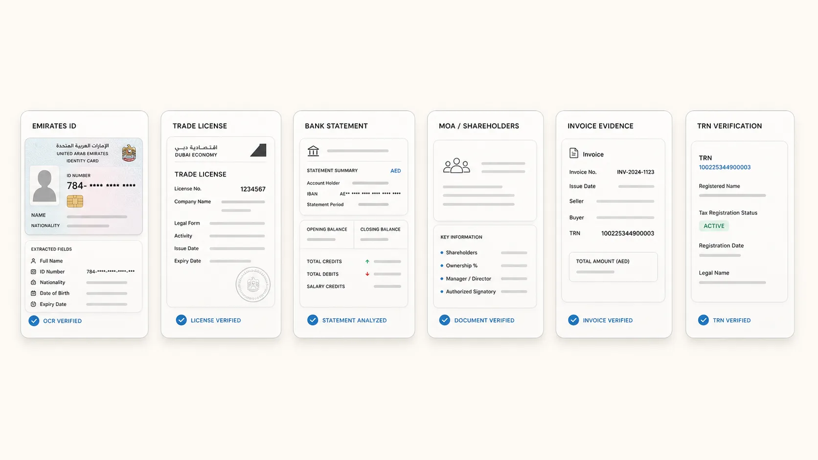 UAE fintech lending document bundle with Emirates ID, trade license, bank statement, MOA, and TRN evidence